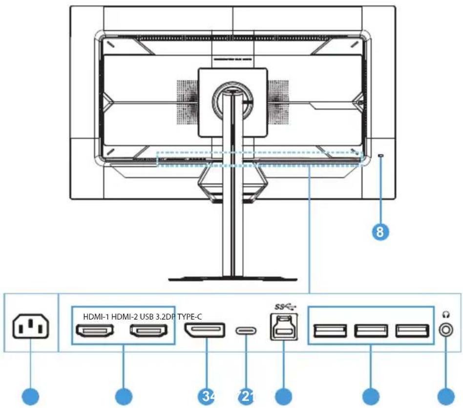 HDMI-1 HDMI-2 USB 3.2DP TYPE-C SS/Ω