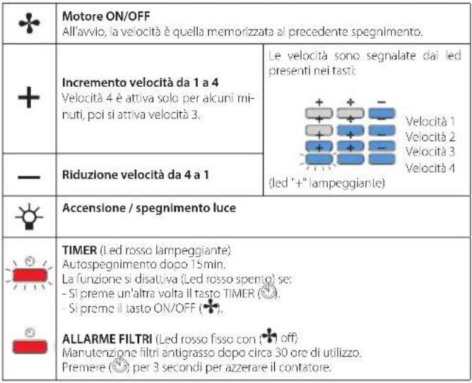FALMEC Lumina NRS 120 - PLANE - 3