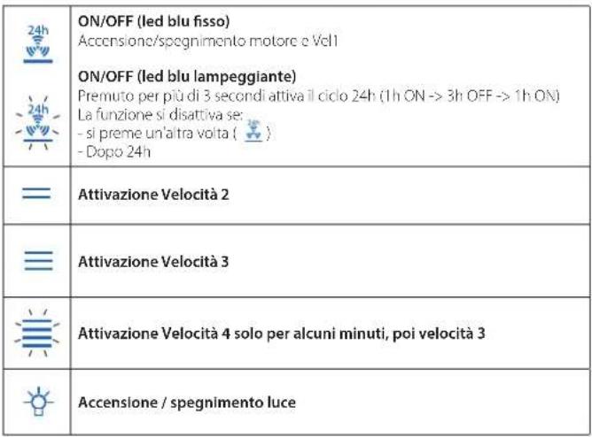 FALMEC Lumina NRS 120 - PULSANTIERA TOUCH - 2