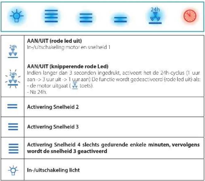 FALMEC Lumina NRS 120 - TOUCH BEDIENINGSPANEEEL - 1