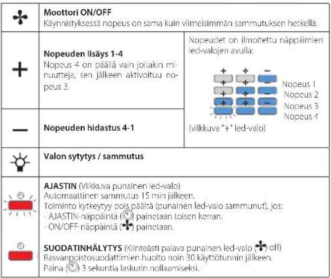 FALMEC Lumina NRS 120 - KASSERING I SLUTET AV LIVSLÄNGDEN - 2