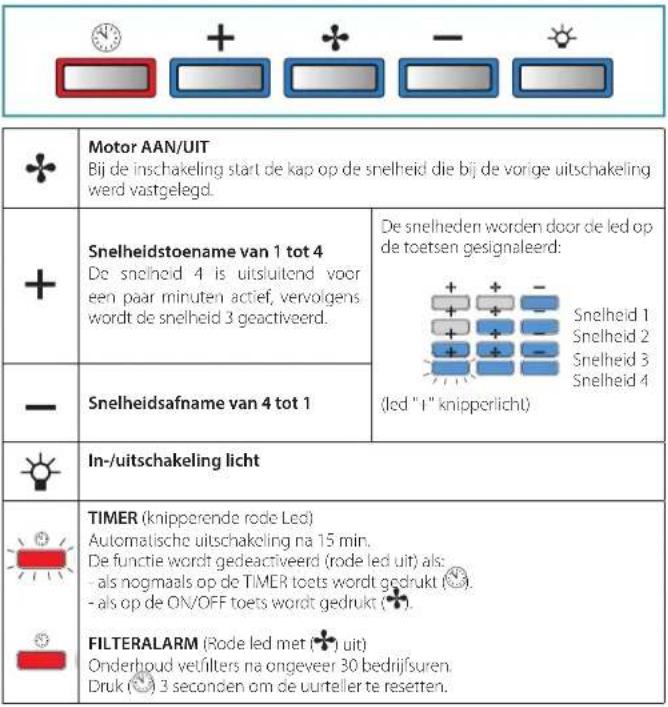 FALMEC Lumina NRS 120 - ELEKTRONISCHE BEDIENINGSPANEE (STILO e PLANE) - 1