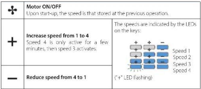 FALMEC Lumina NRS 120 - ELECTRONIC PUSHBUTTON PANEL (STILO e PLANE) - 2