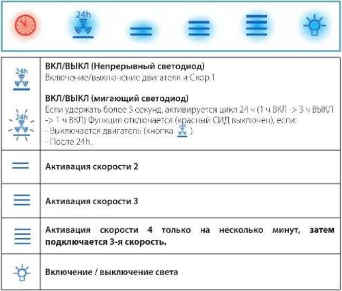 FALMEC Lumina NRS 120 - СЕНСОРНАЯ ПАНЕЛЬ УПРАВЛЕНИЯ - 1