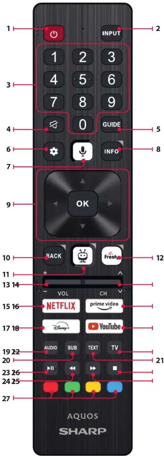 SHARP 55HM5246E - Telecomando - 1