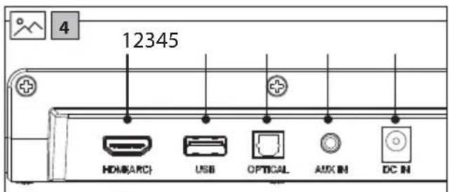 SHARP HT-SBW121K - Bluetooth - 4