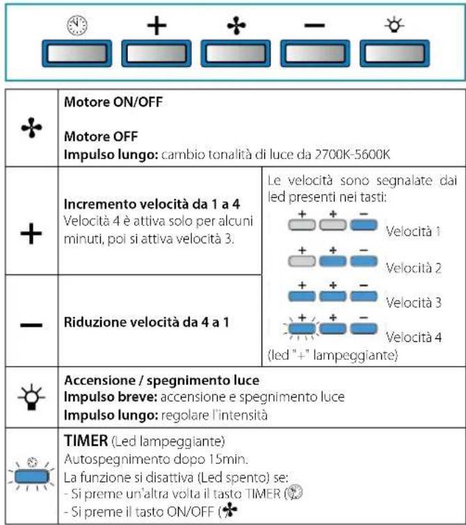 FALMEC Stella Plus - PULSANTIERA ELETTRONICA - 1