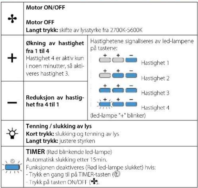 FALMEC Stella Plus - ELEKTRONISK BETJENINGSPANEL - 2