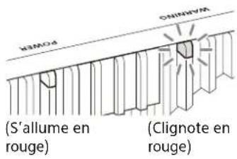 SONY VPL-XW5100 - À propos des indicateurs - 2