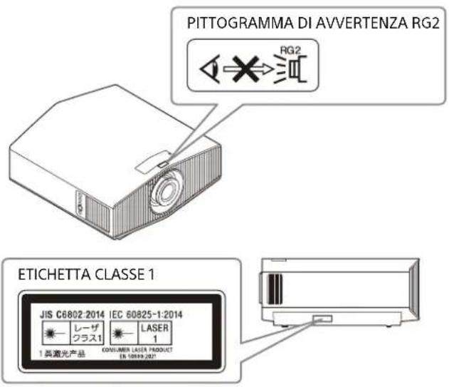 SONY VPL-XW5100 - ATTENZIONE - 1