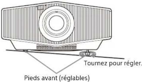 Tournez pour régler. Pieds avant (réglables)