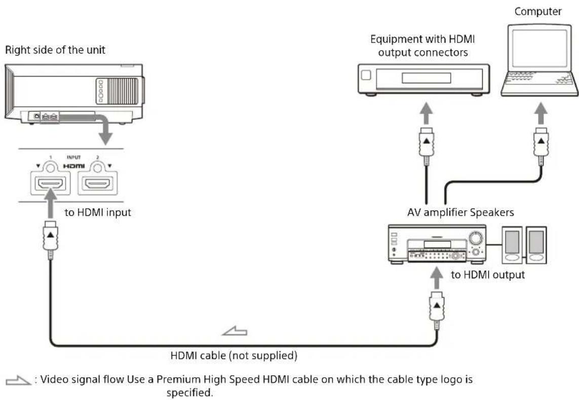 SONY VPL-XW5100 - When making connections, be sure to do the following: - 1