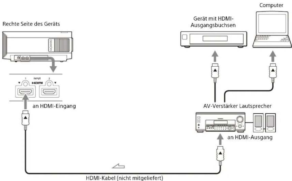 SONY VPL-XW5100 - Achten Sie beim Vornehmen der Anschlüsse auf Folgendes: - 1