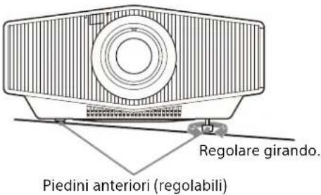 SONY VPL-XW5100 - Regolazione dell'inclinazione della superficie di installazione - 1