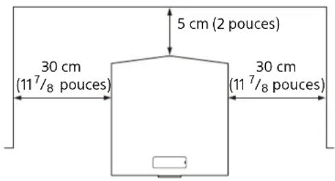 5 cm (2 pouces) 30 cm (11^7/8 pouces) 30 cm (11^7/8 pouces)