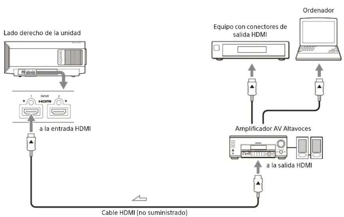 SONY VPL-XW5100 - Cuando haga las conexiones, asegúrese de hacer lo siguiente: - 1
