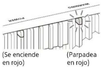 SONY VPL-XW5100 - Indicadores - 2