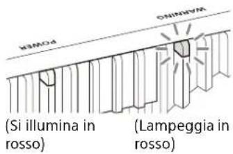SONY VPL-XW5100 - Informazioni sulle spie - 2