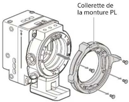 Collerette de la monture PL