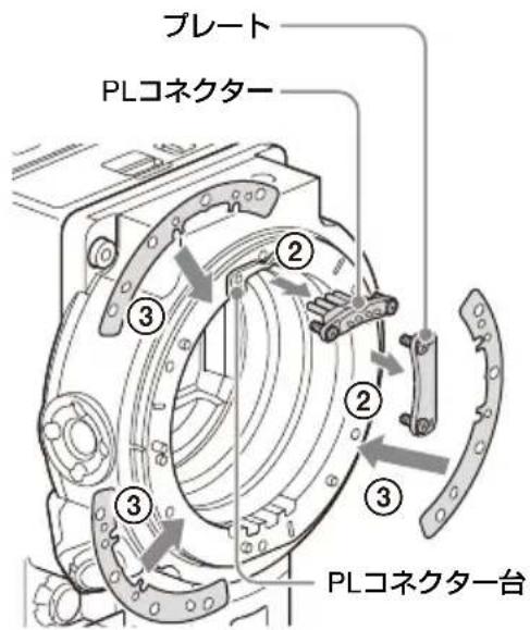 SONY CBK-3621XS - フランジバックの調整 - 2