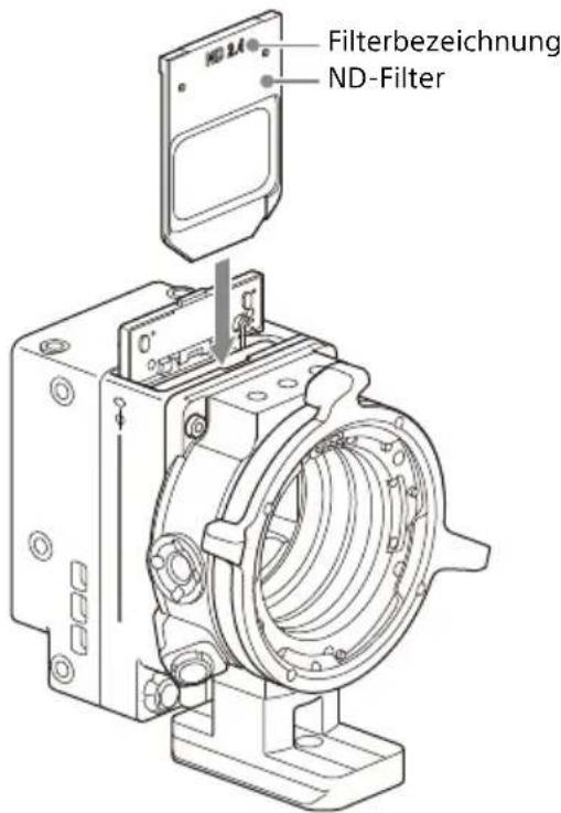 SONY CBK-3621XS - Einsetzen eines ND-Filters - 1