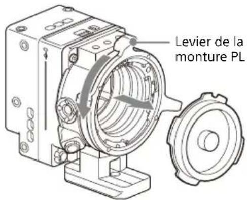 Levier de la monture PL