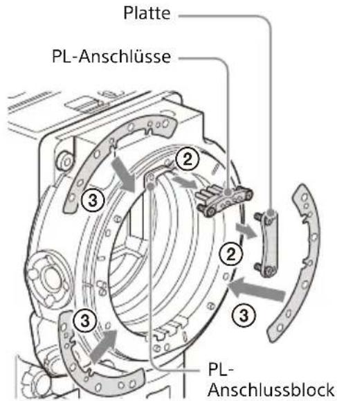 SONY CBK-3621XS - Entfernen Sie die sechs Innensechsrundschrauben und den PL-Fassungsflansch. - 2