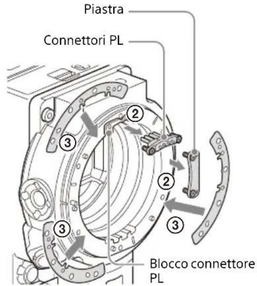 SONY CBK-3621XS - Svitare le sei viti Torx e rimuovere la flangia dell'attacco PL. - 2