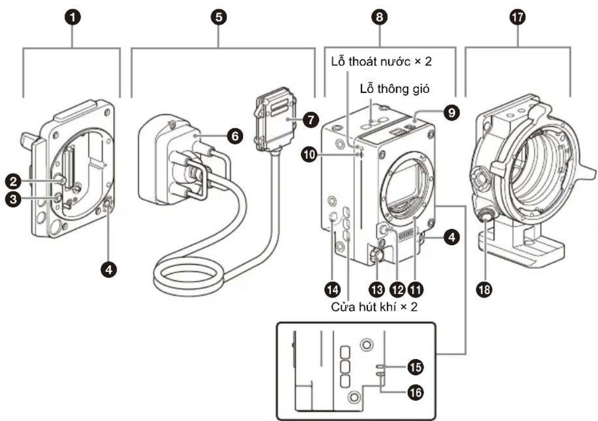 SONY CBK-3621XS - Vị trí và chức năng của các bộ phận - 1