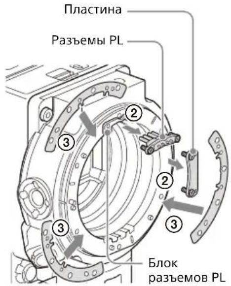 SONY CBK-3621XS - Выверните шесть винтов со звездообразным шлицем Торх и снимите фланец байонета PL. - 2