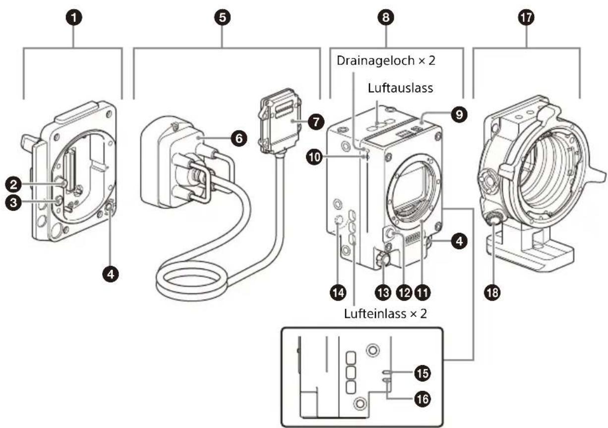 SONY CBK-3621XS - Position und Funktion der Teile - 1
