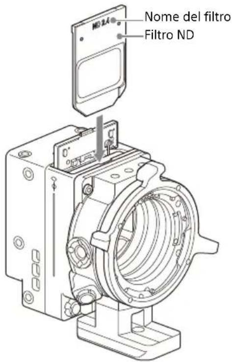 SONY CBK-3621XS - Inserimento di un filtro ND - 1