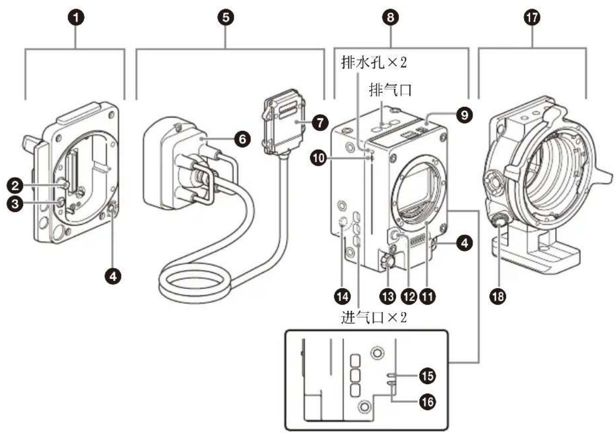 SONY CBK-3621XS - 各部件的位置和功能 - 1