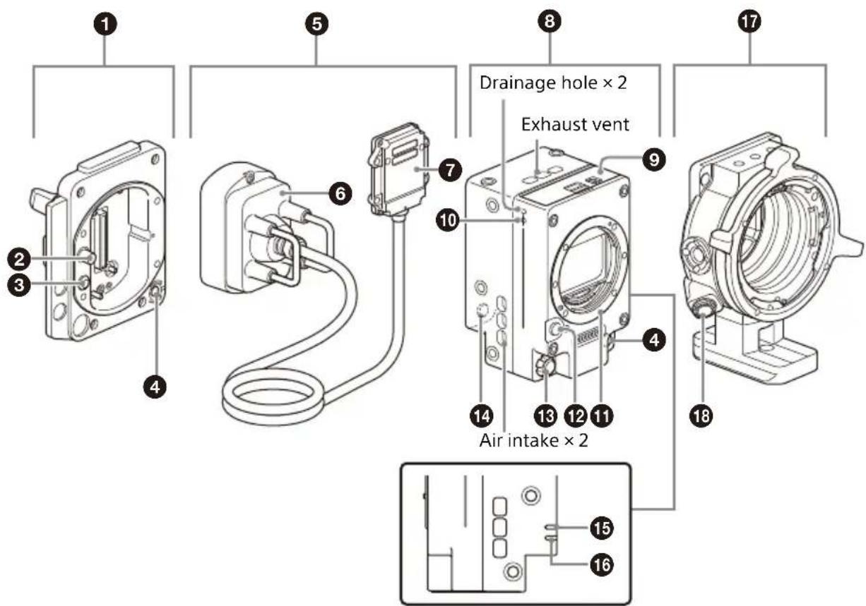 SONY CBK-3621XS - Location and Function of Parts - 1