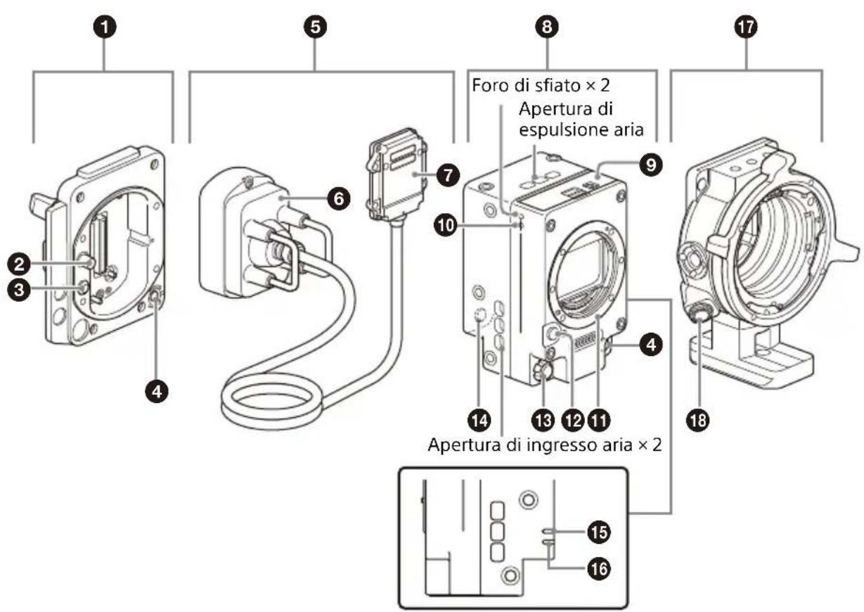 SONY CBK-3621XS - Ubicazione e funzione delle parti - 1
