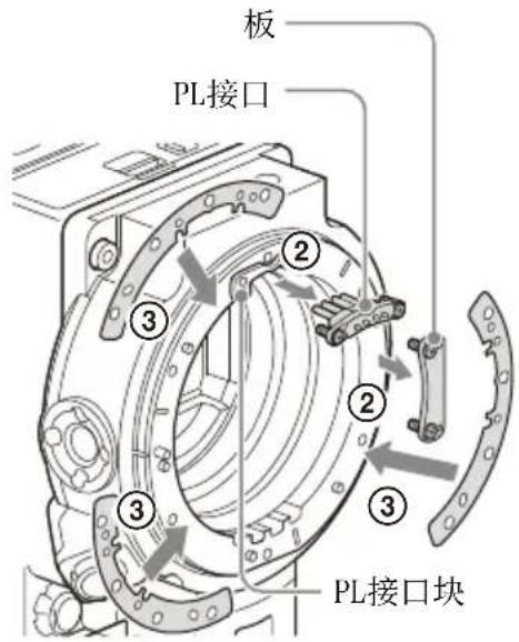 SONY CBK-3621XS - 调节法兰焦距 - 2