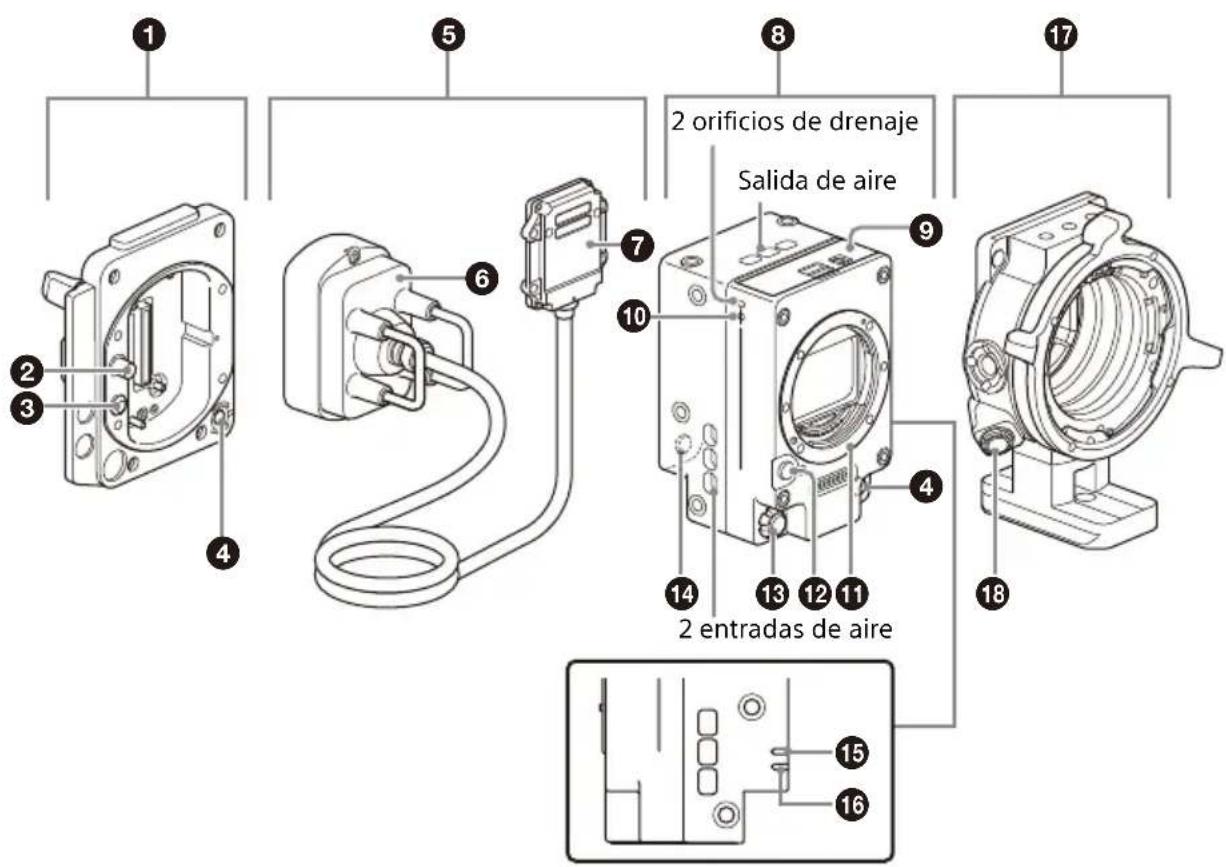 SONY CBK-3621XS - Posición y función de los componentes - 1