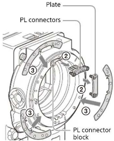 SONY CBK-3621XS - Remove the six Torx screws and remove the PL-mount flange. - 2