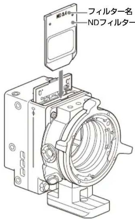 SONY CBK-3621XS - NDフィルターを入れる - 1