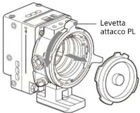 SONY CBK-3621XS - Montaggio di un obiettivo con attacco PL - 1
