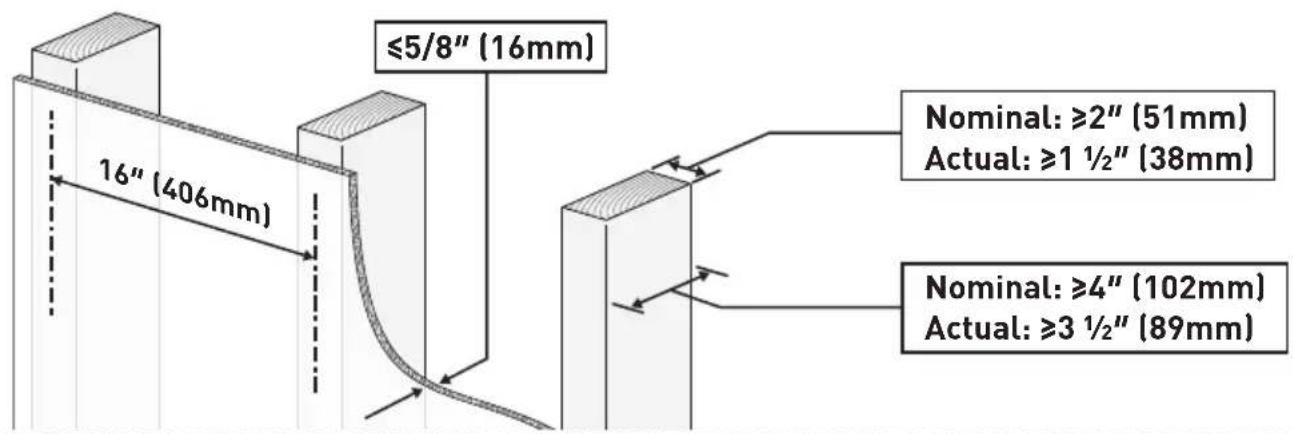 ErgoAV ERMTM6-01B - Option A - 1