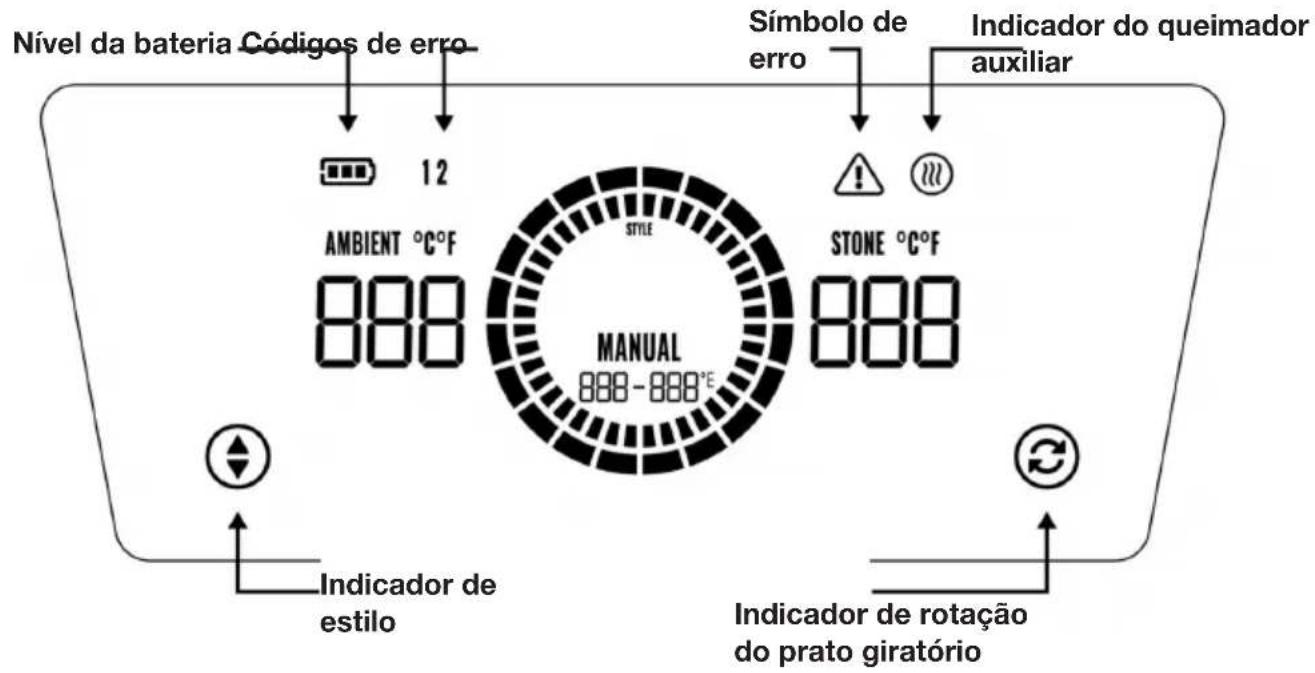 Witt ETNA Rotante Control 16 - UTILIZAR O GUIA DO ECRÃ - 1
