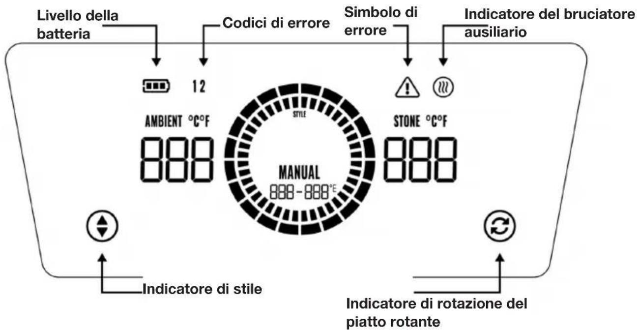 Witt ETNA Rotante Control 16 - UTILIZZO DELLA GUIDA SU SCHERMO - 1