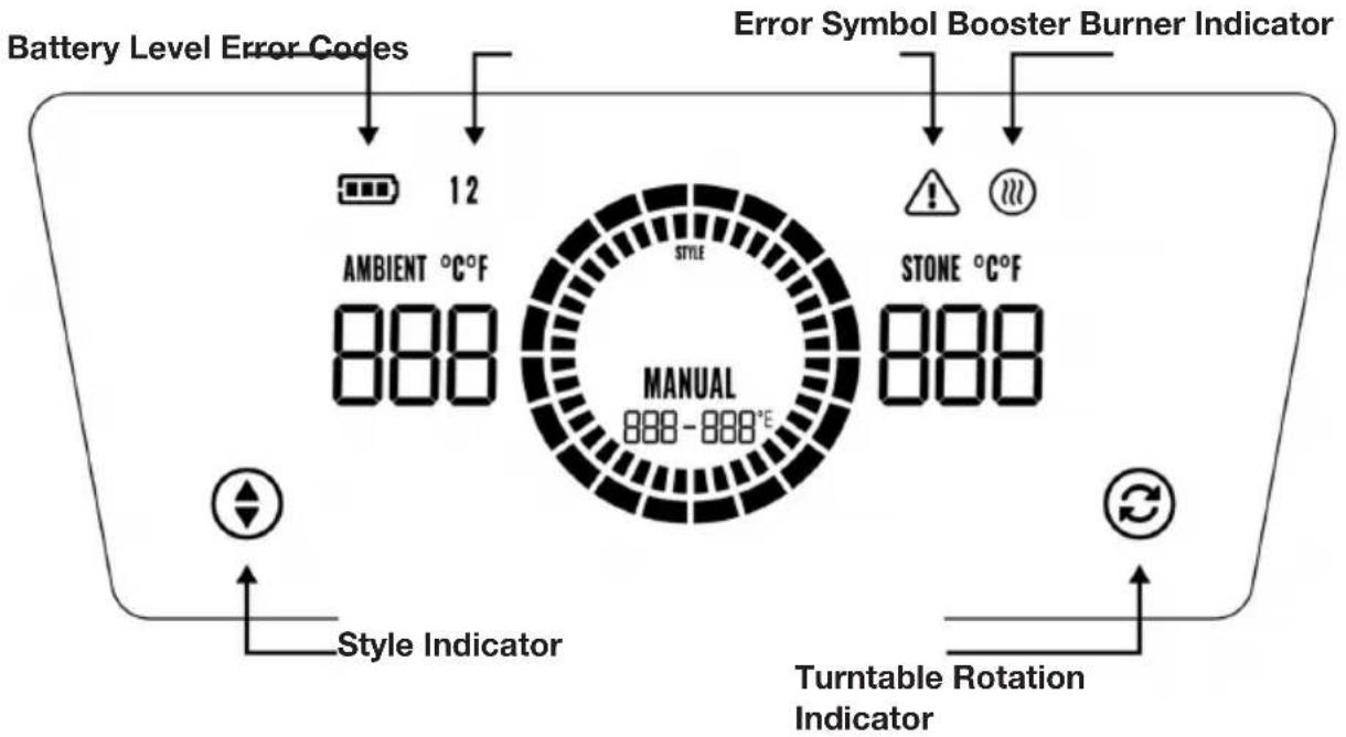 Witt ETNA Rotante Control 16 - USING THE SCREEN GUIDE - 1