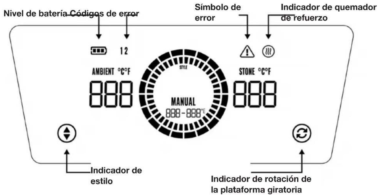Witt ETNA Rotante Control 16 - USO DE LA GUÍA DE PANTALLA - 1