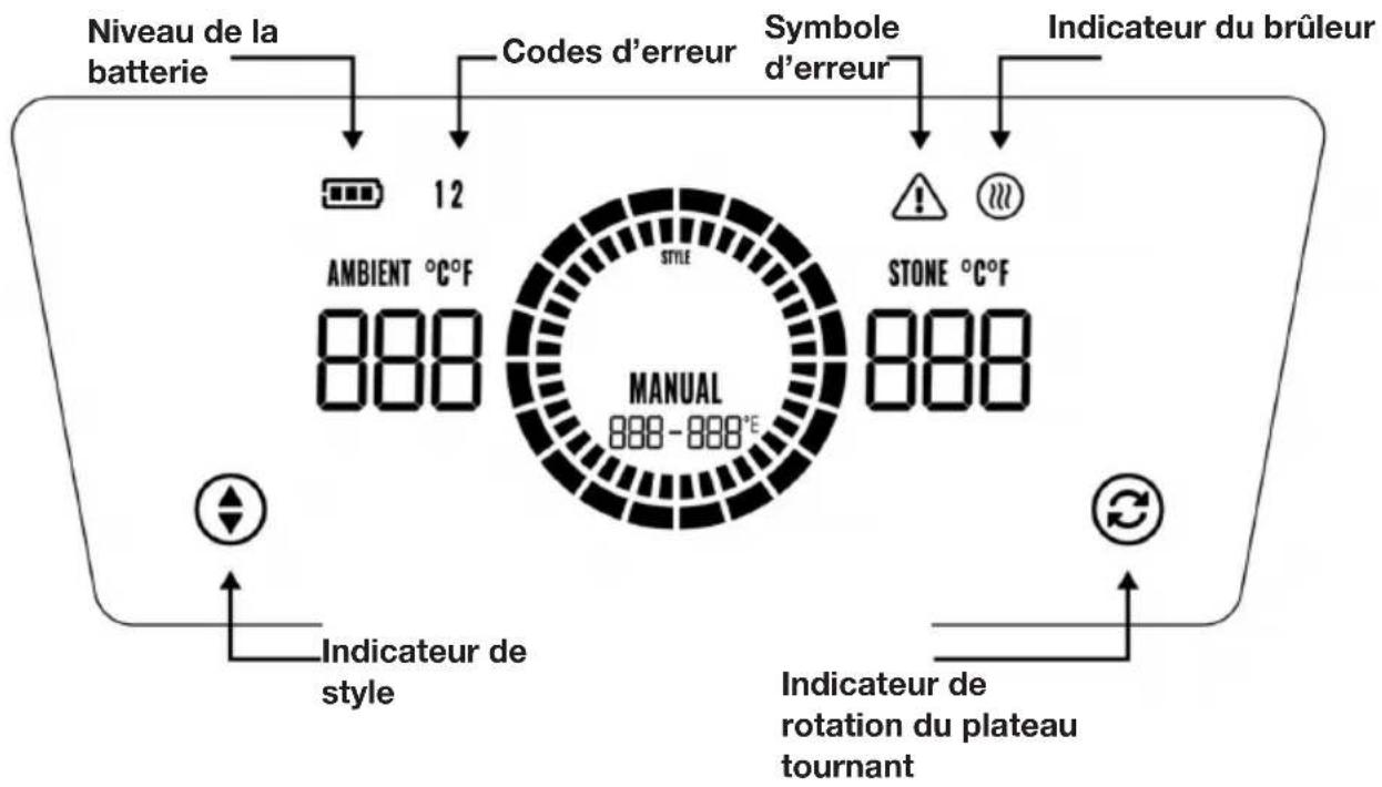 Witt ETNA Rotante Control 16 - UTILISATION DU GUIDE DE L'ÉCRAN - 1