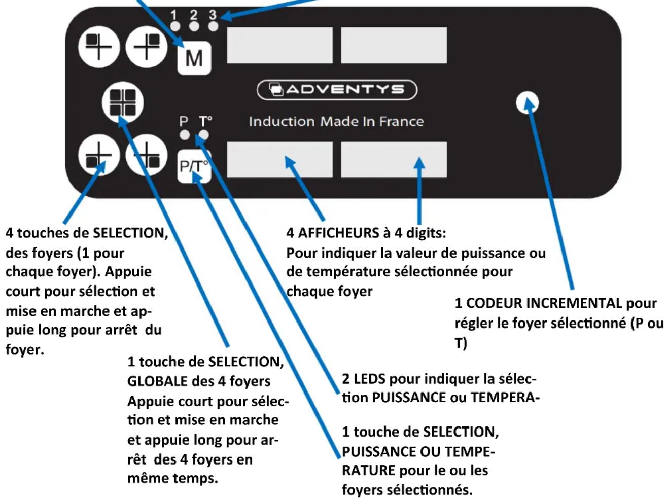 Adventys MO4NL - Explications détaillées d'un des 4 claviers de commande pour 1/4 de la vitrocéramique - 1