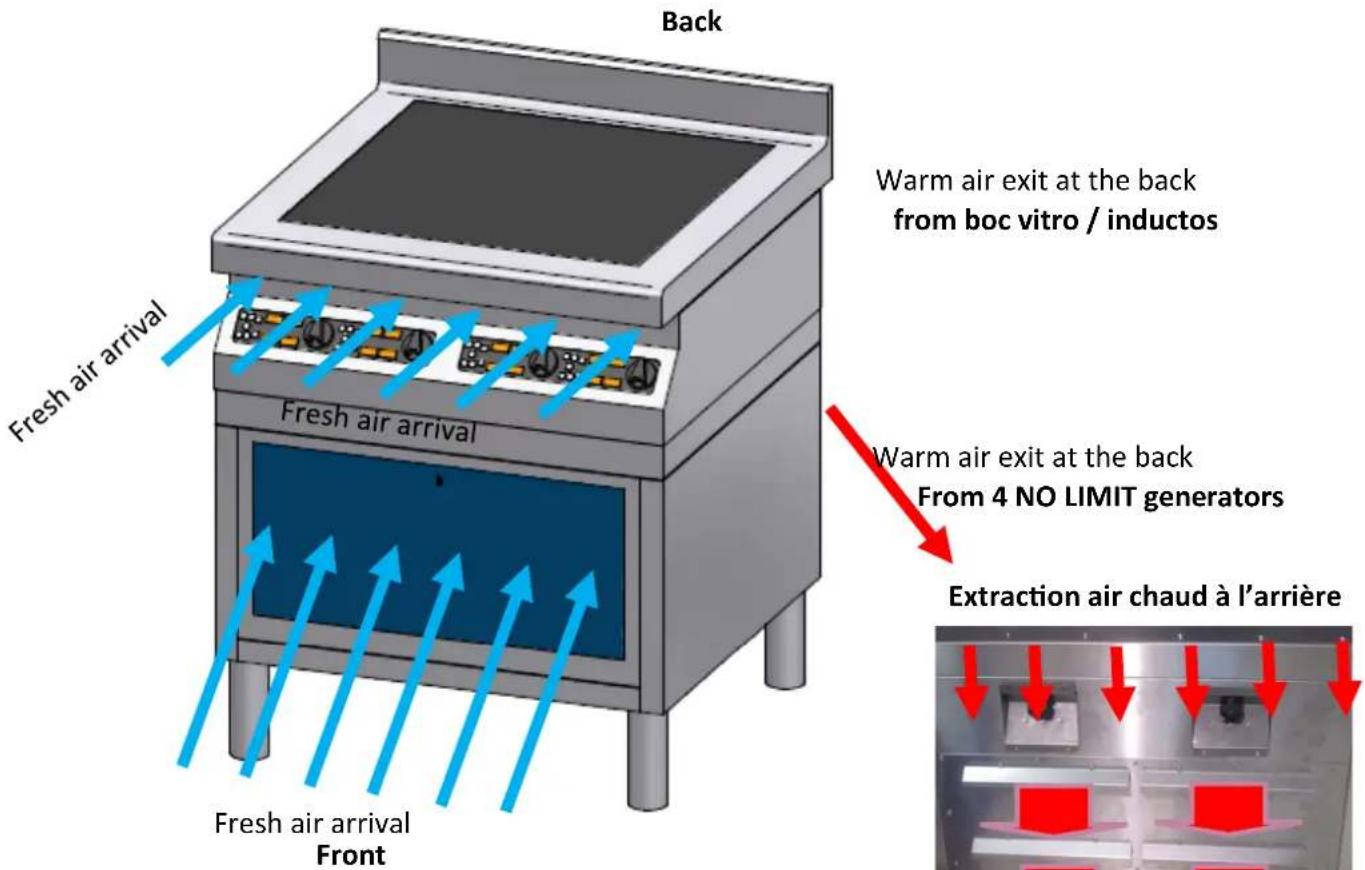 Adventys MO4NL - Installation of the product and aeraulic - 1