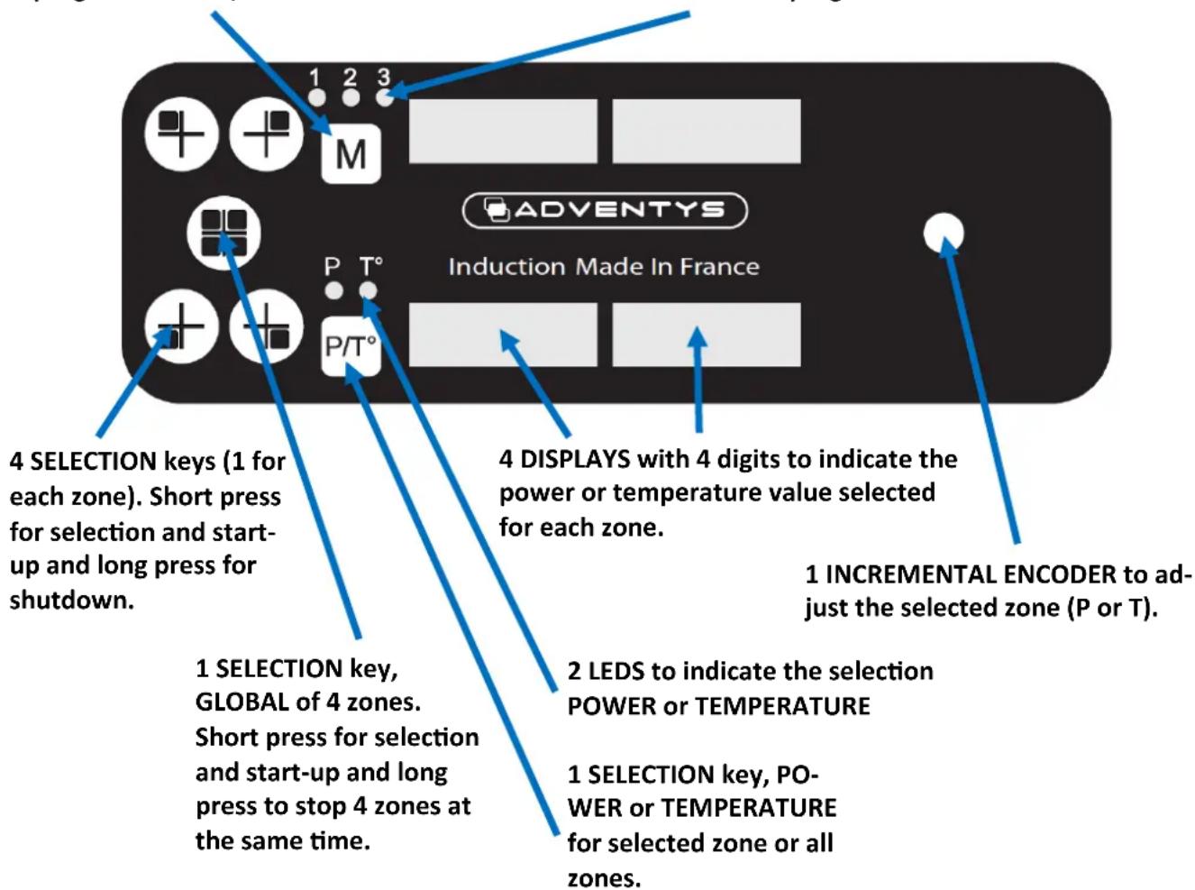 Adventys MO4NL - How your device works - 1