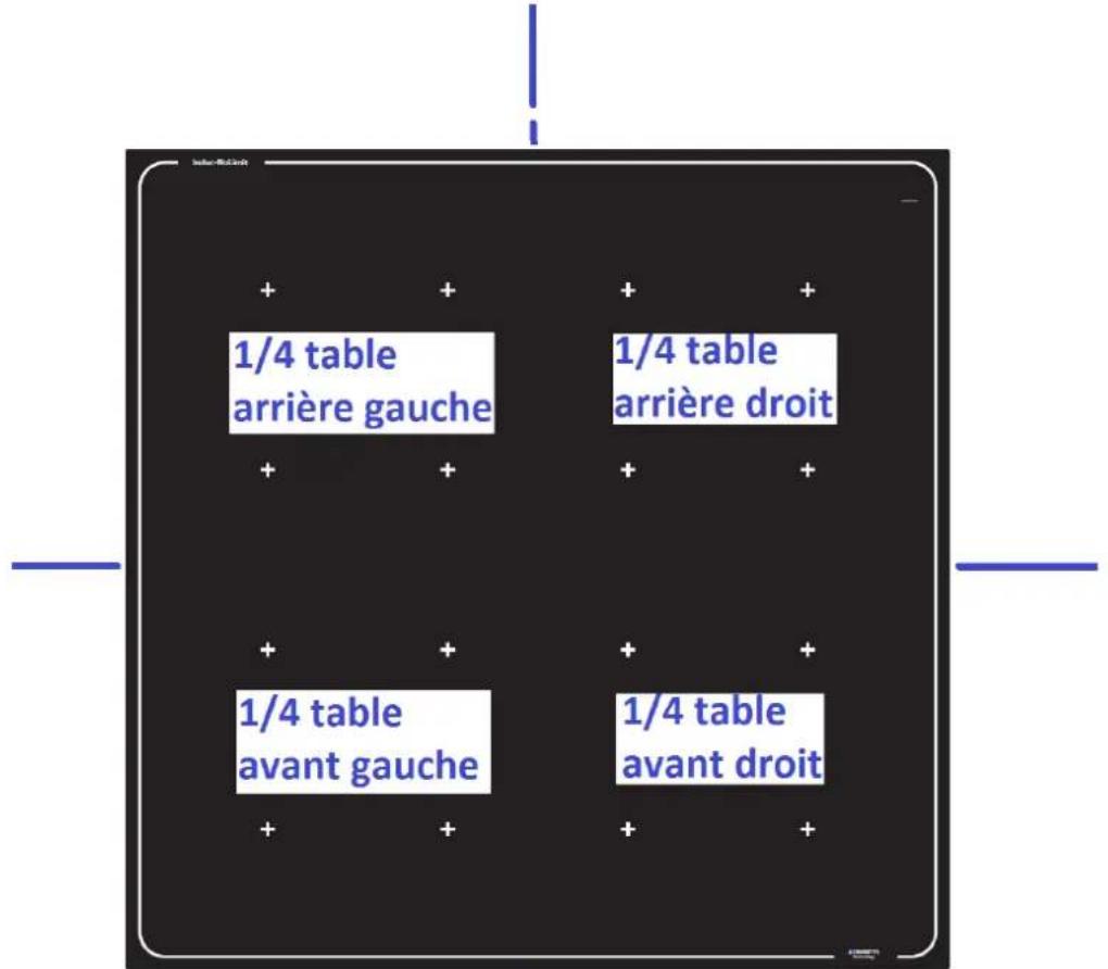 Adventys MO4NL - Comment fonctionne votre apparéil - 1